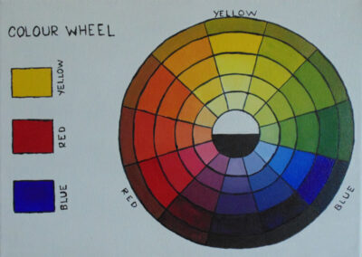 Paint a Color Wheel in Acrylic