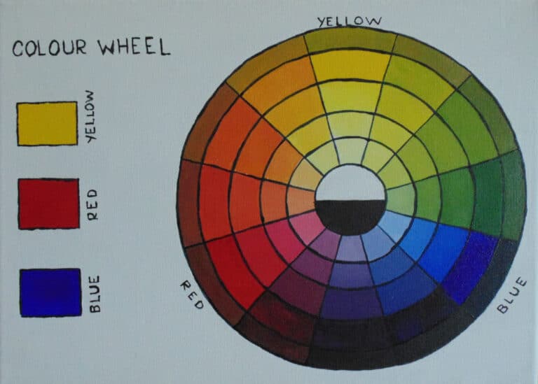 Paint a Color Wheel in Acrylic
